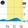 East Bahia Honda Key tide chart for Monday, May 30, 2022