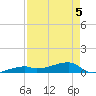 East Bahia Honda Key tide chart for Thursday, May 5, 2022