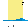 East Bahia Honda Key tide chart for Saturday, May 7, 2022