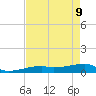 East Bahia Honda Key tide chart for Monday, May 9, 2022