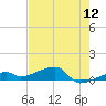 East Bahia Honda Key tide chart for Sunday, June 12, 2022