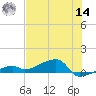East Bahia Honda Key tide chart for Tuesday, June 14, 2022