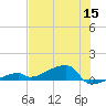 East Bahia Honda Key tide chart for Wednesday, June 15, 2022