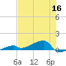 East Bahia Honda Key tide chart for Thursday, June 16, 2022