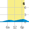 East Bahia Honda Key tide chart for Monday, June 6, 2022
