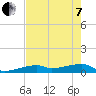 East Bahia Honda Key tide chart for Tuesday, June 7, 2022