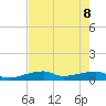 East Bahia Honda Key tide chart for Wednesday, June 8, 2022