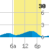 East Bahia Honda Key tide chart for Saturday, July 30, 2022