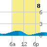 East Bahia Honda Key tide chart for Friday, July 8, 2022