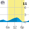 East Bahia Honda Key tide chart for Thursday, August 11, 2022