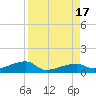 East Bahia Honda Key tide chart for Wednesday, August 17, 2022