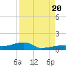 East Bahia Honda Key tide chart for Saturday, August 20, 2022