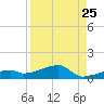 East Bahia Honda Key tide chart for Thursday, August 25, 2022