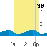East Bahia Honda Key tide chart for Tuesday, August 30, 2022
