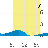 East Bahia Honda Key tide chart for Sunday, August 7, 2022
