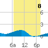 East Bahia Honda Key tide chart for Monday, August 8, 2022