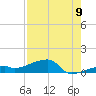 East Bahia Honda Key tide chart for Tuesday, August 9, 2022
