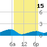 East Bahia Honda Key tide chart for Thursday, September 15, 2022