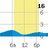 East Bahia Honda Key tide chart for Friday, September 16, 2022