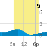 East Bahia Honda Key tide chart for Monday, September 5, 2022