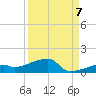East Bahia Honda Key tide chart for Wednesday, September 7, 2022