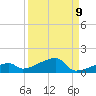 East Bahia Honda Key tide chart for Friday, September 9, 2022
