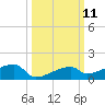 East Bahia Honda Key tide chart for Tuesday, October 11, 2022