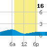 East Bahia Honda Key tide chart for Sunday, October 16, 2022