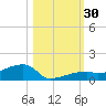 East Bahia Honda Key tide chart for Sunday, October 30, 2022