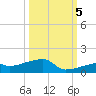 East Bahia Honda Key tide chart for Wednesday, October 5, 2022