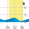 East Bahia Honda Key tide chart for Thursday, October 6, 2022