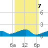 East Bahia Honda Key tide chart for Friday, October 7, 2022