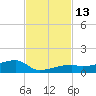 East Bahia Honda Key tide chart for Sunday, November 13, 2022