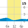 East Bahia Honda Key tide chart for Tuesday, November 15, 2022