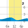 East Bahia Honda Key tide chart for Wednesday, November 2, 2022