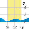 East Bahia Honda Key tide chart for Monday, November 7, 2022