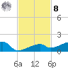 East Bahia Honda Key tide chart for Tuesday, November 8, 2022