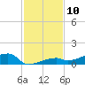 East Bahia Honda Key tide chart for Saturday, December 10, 2022