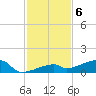 East Bahia Honda Key tide chart for Tuesday, December 6, 2022