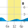 East Bahia Honda Key tide chart for Thursday, December 8, 2022