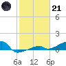 East Bahia Honda Key tide chart for Saturday, January 21, 2023