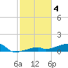 East Bahia Honda Key tide chart for Wednesday, January 4, 2023