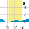 East Bahia Honda Key tide chart for Thursday, January 5, 2023