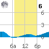 East Bahia Honda Key tide chart for Friday, January 6, 2023