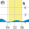 East Bahia Honda Key tide chart for Sunday, February 5, 2023