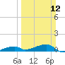 East Bahia Honda Key tide chart for Sunday, March 12, 2023
