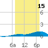 East Bahia Honda Key tide chart for Wednesday, March 15, 2023