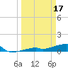 East Bahia Honda Key tide chart for Friday, March 17, 2023