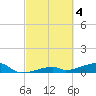 East Bahia Honda Key tide chart for Saturday, March 4, 2023
