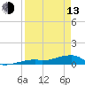East Bahia Honda Key tide chart for Thursday, April 13, 2023